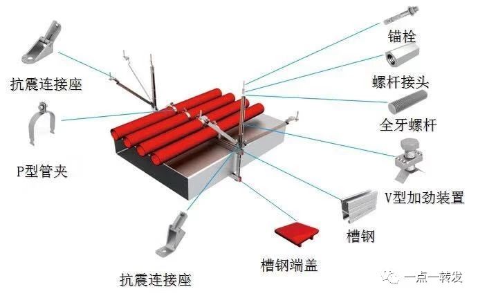 抗震支吊架的抗震斜撐有什么作用？
